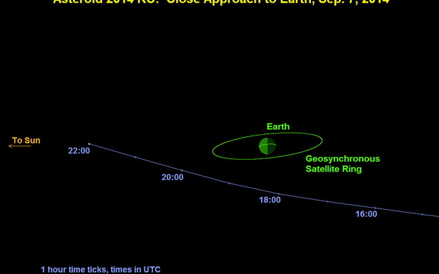 Házméretű aszteroida száguld el a Föld mellett vasárnap