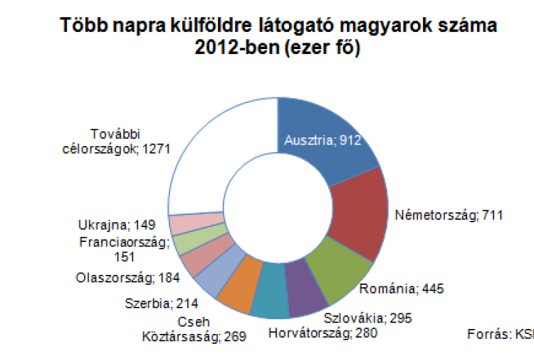 Hogyan biztosíthatjuk az autót külföldön?